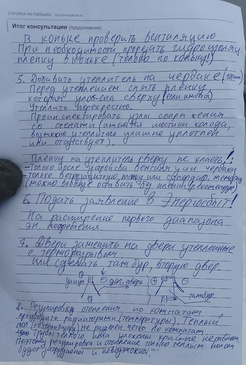 Пример консультации — рекомендации